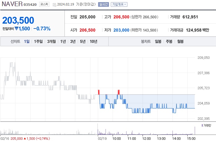 NAVER 주가