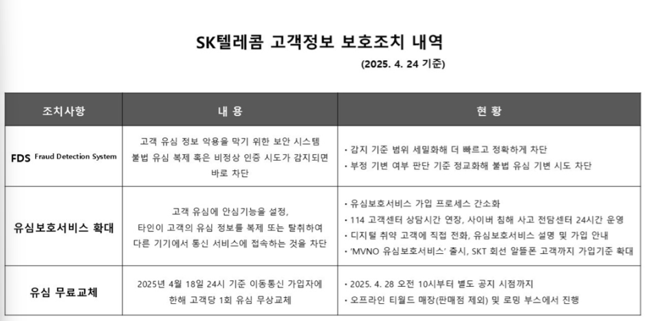 SKT 해킹