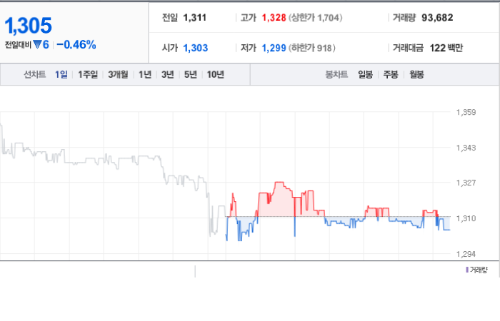 대유에이텍 주가와 미국 경기에 대한 영향