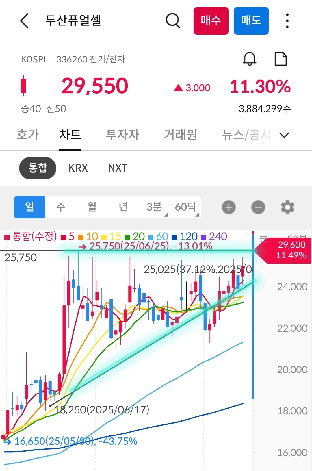 두산퓨얼셀 차트 사진 출처 : 삼성증권 Photo Credit : Samsung Securities