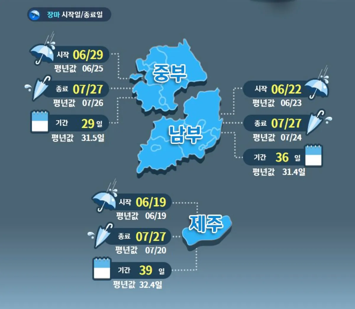 2024년 장마 자료