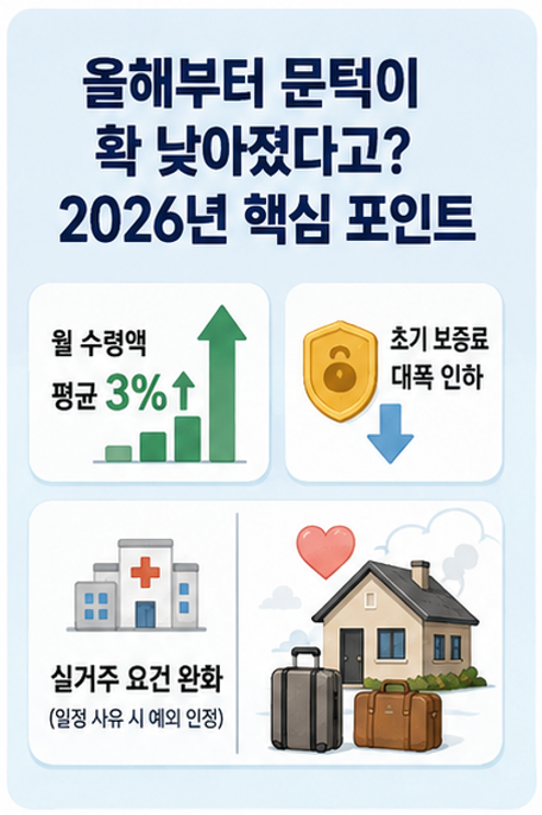 "내 집이 월급통장으로?" 2026년 대폭 개선된 주택연금, 궁금증 싹 해결하기