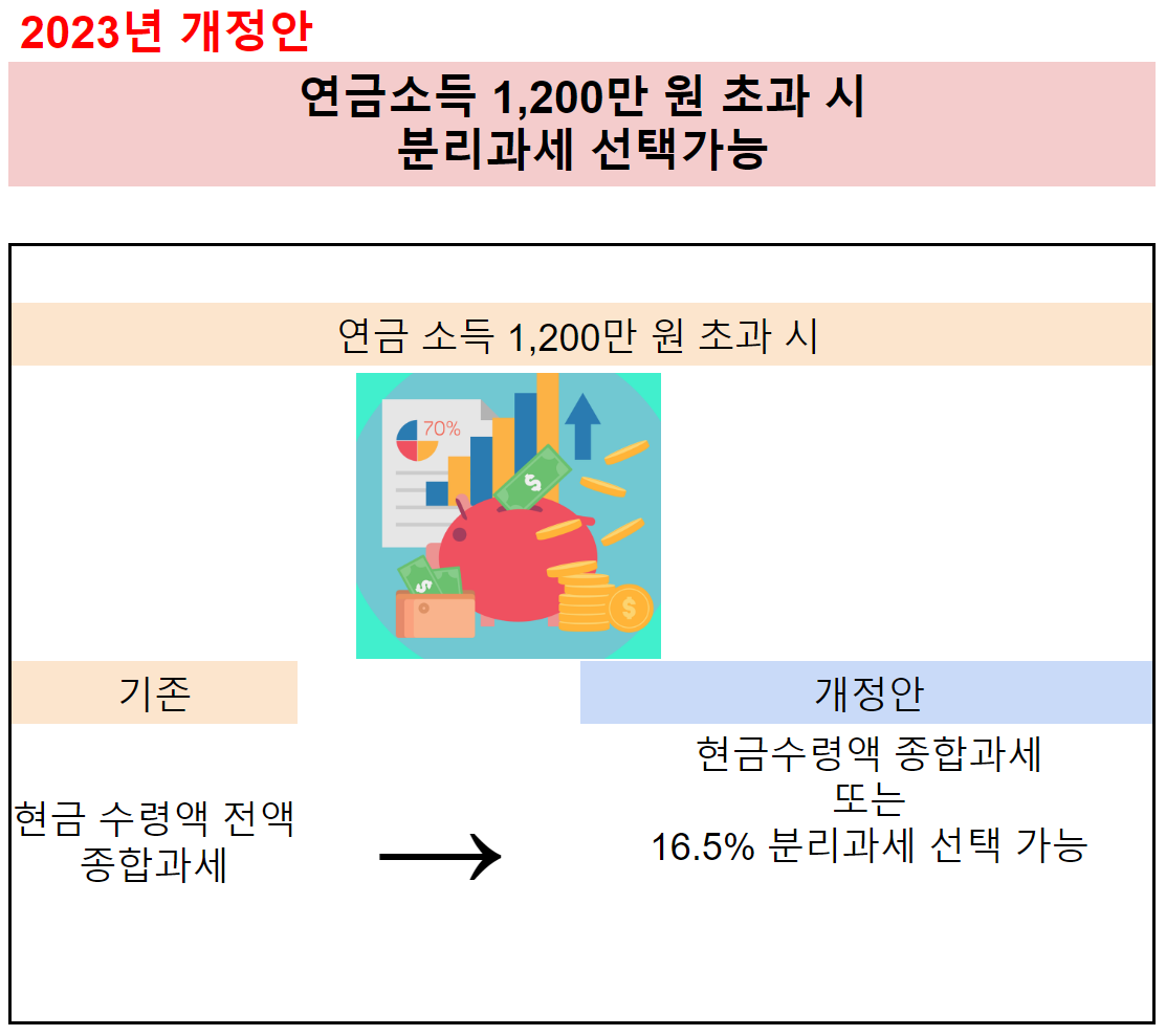 퇴직연금계좌 세제해택 확대