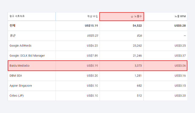 광고 최적화 작업 이미지