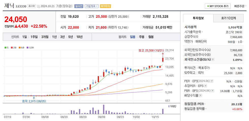 제닉 일봉차트
