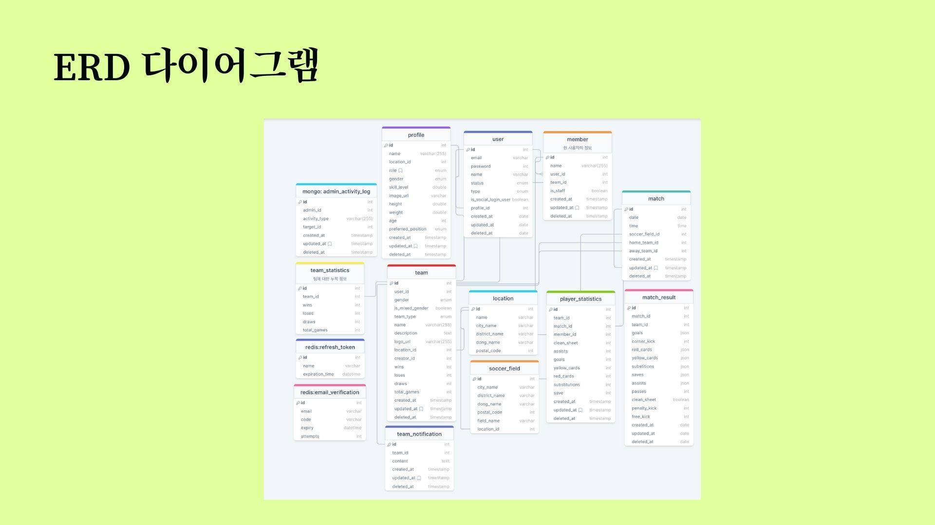 중간발표 프로젝트2