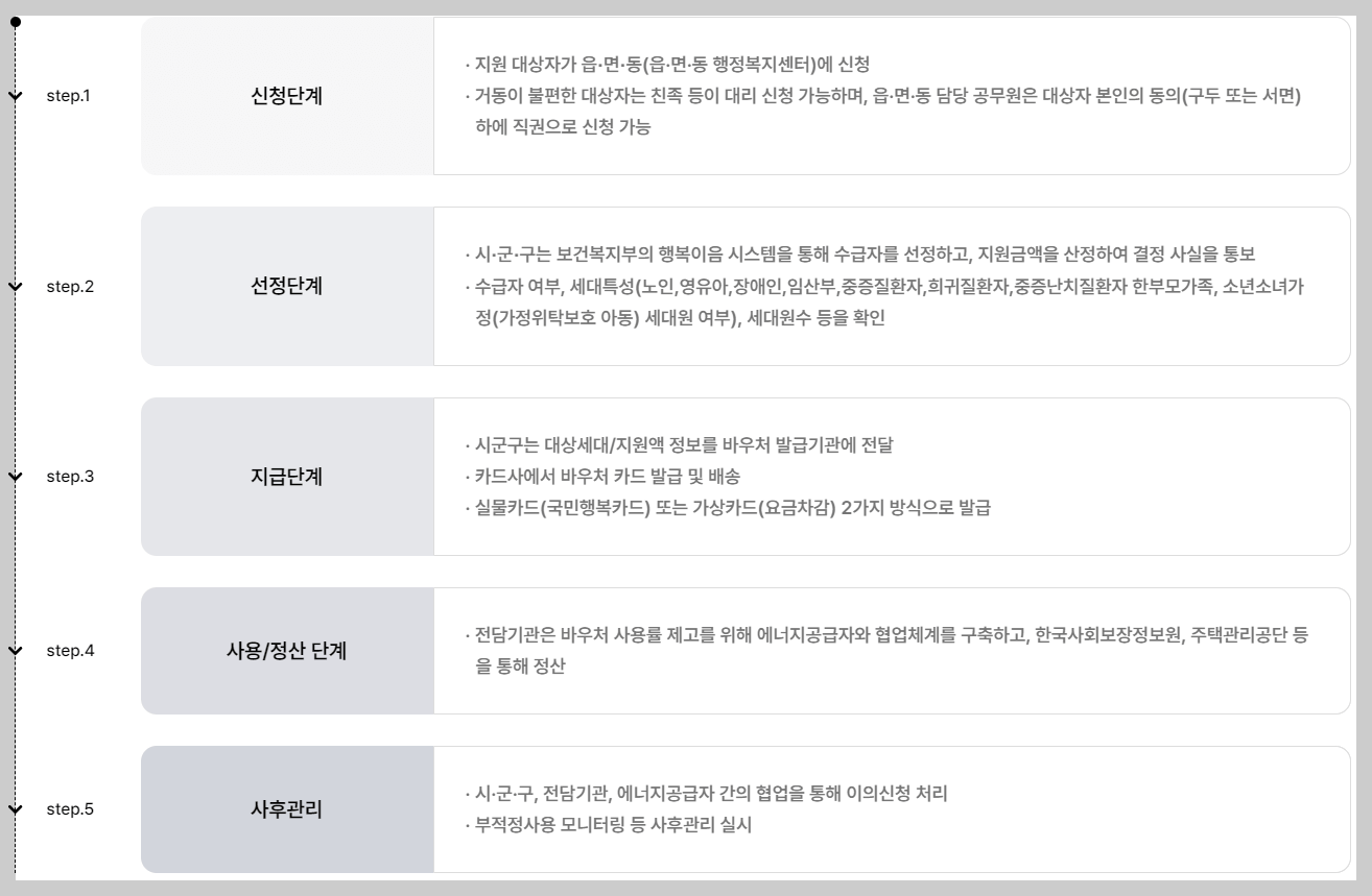 2024 에너지바우처