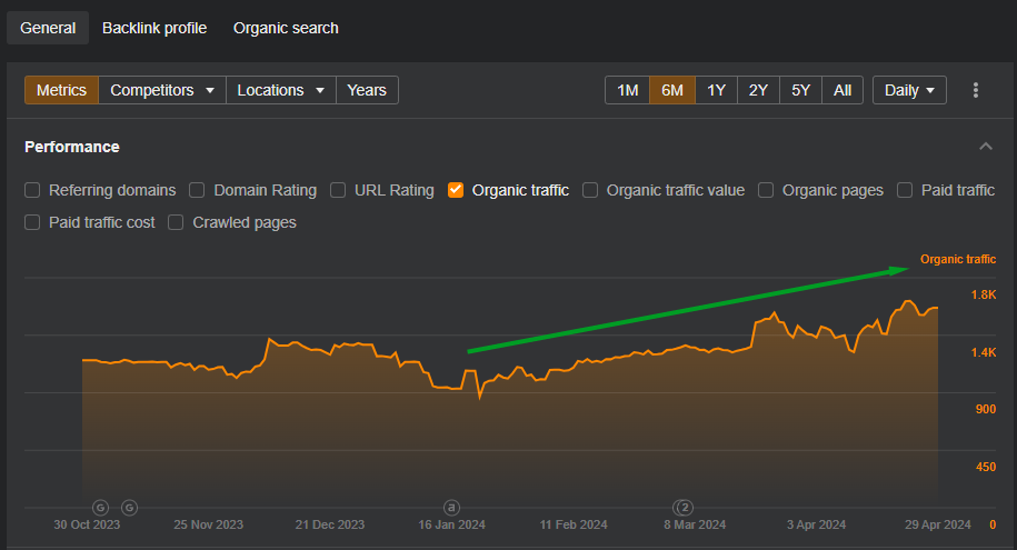 장기적인 브랜딩에 유리하다