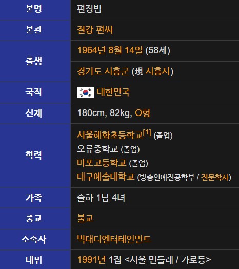 편승엽 프로필 가족관계 나이 학력 노래