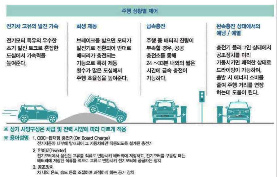 전기차