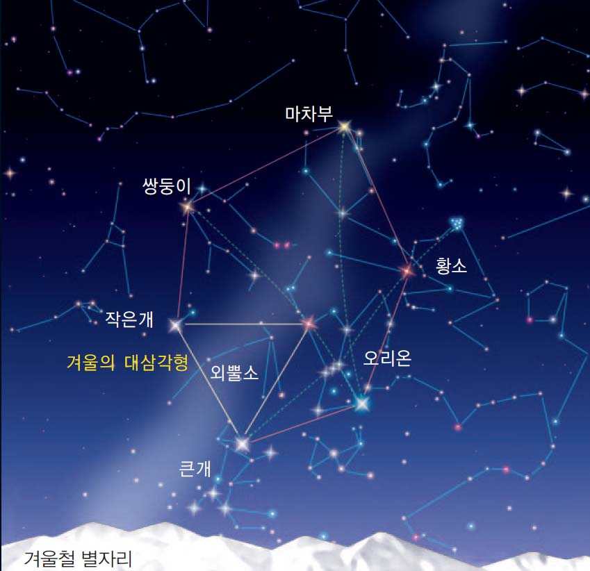 겨울철 별자리