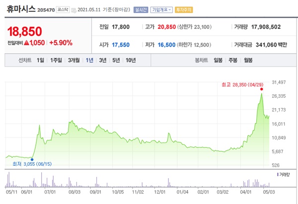 코로나 진단키트 관련주