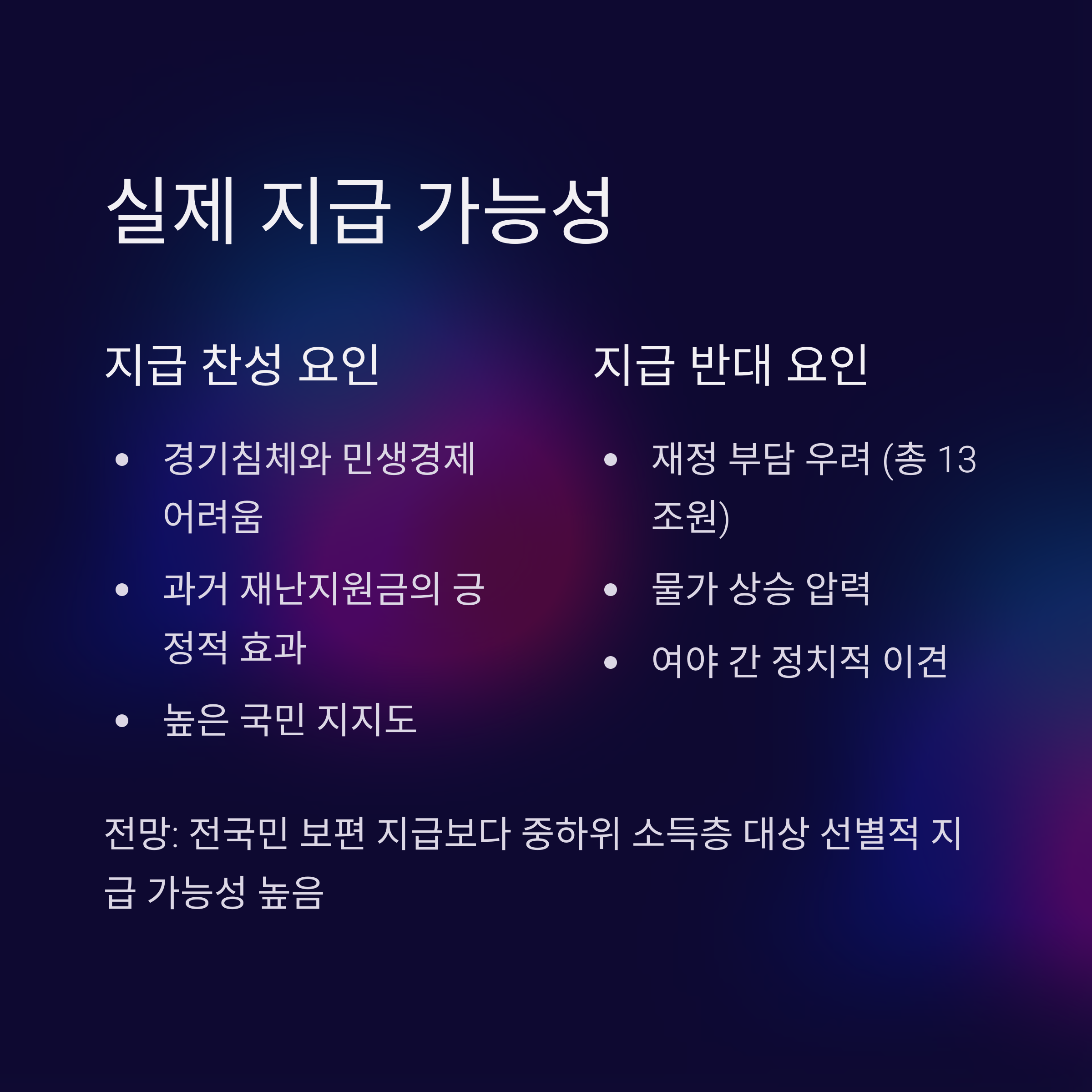 2025년 민생회복지원금 25만원