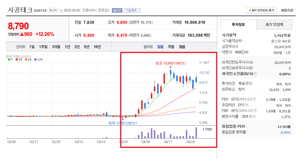 한덕수 관련주