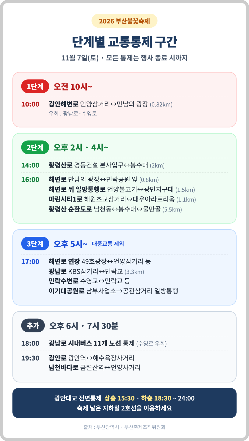 부산불꽃축제 단계별 교통통제 구간 이미지