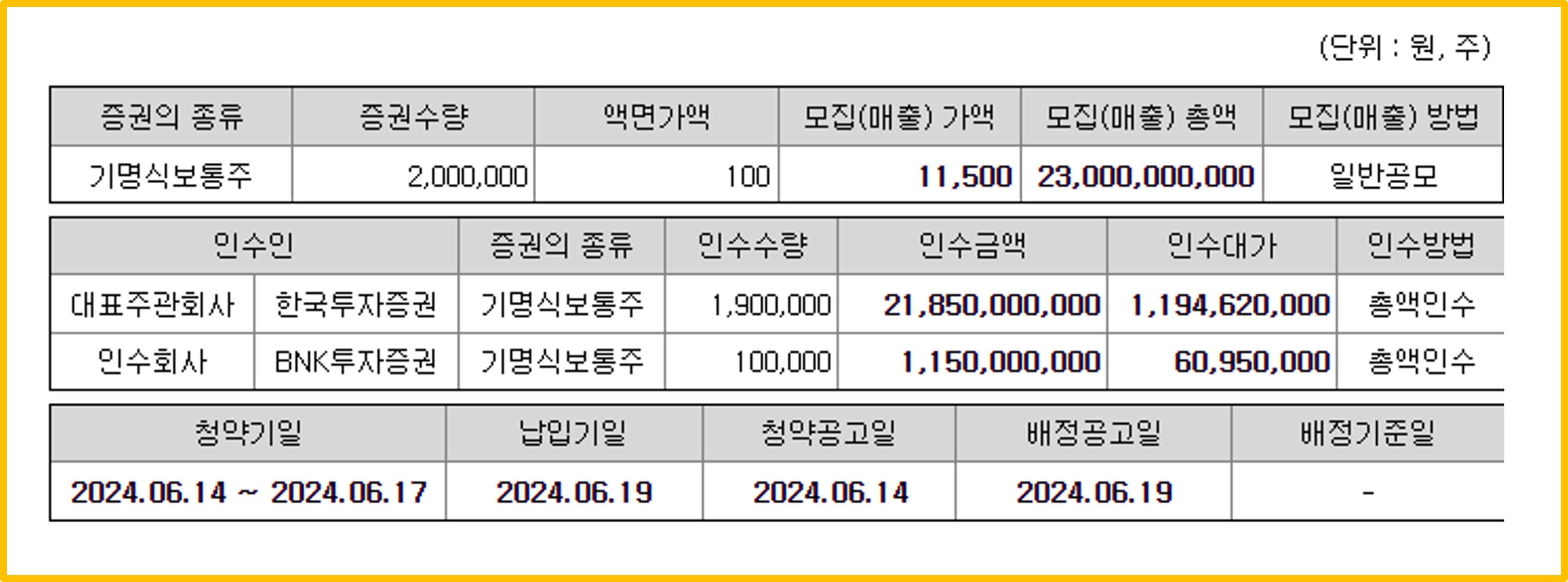 공모개요