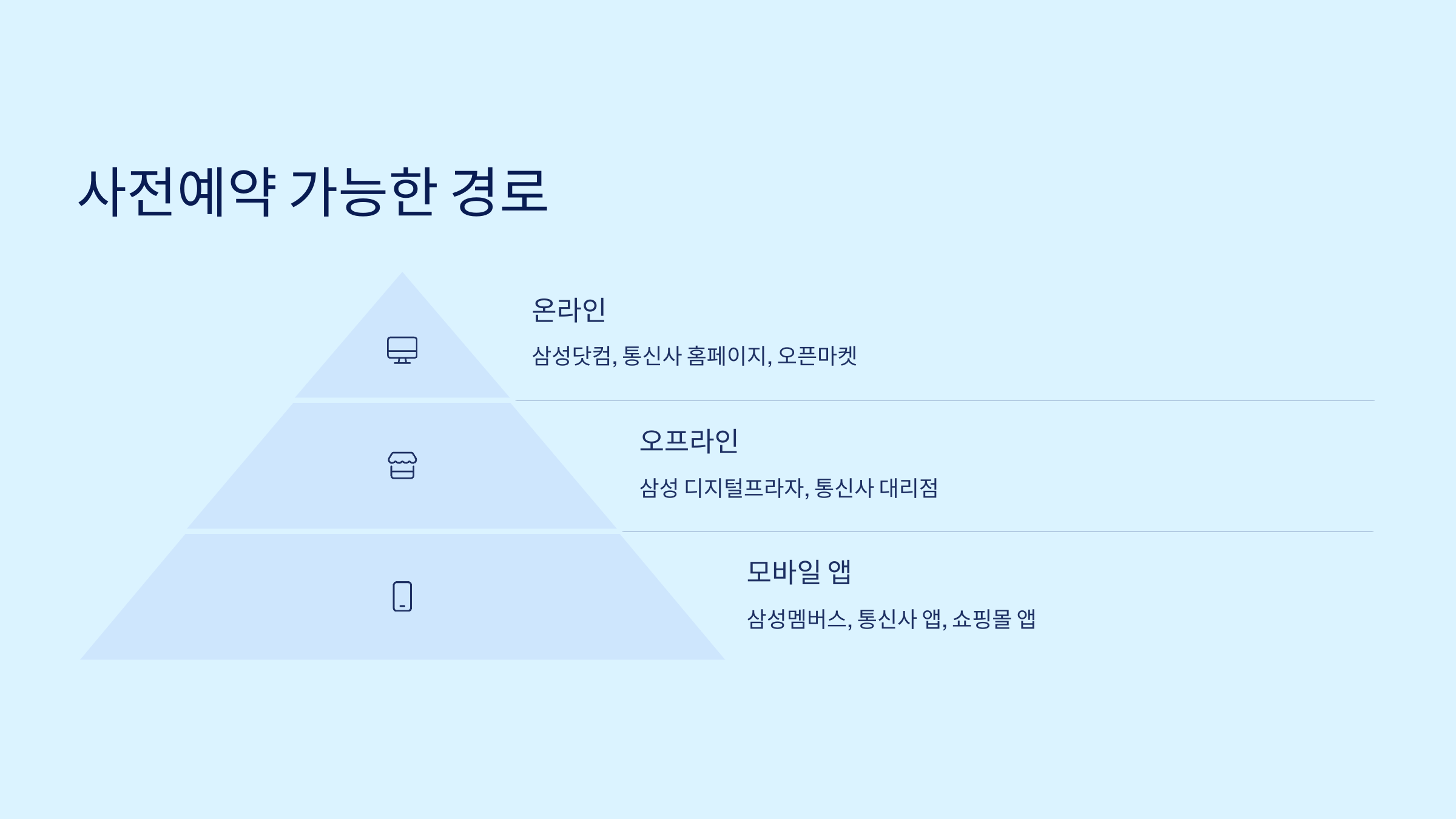 갤럭시S25엣지사전예약10