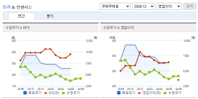 글로벌텍스프리_컨센서스