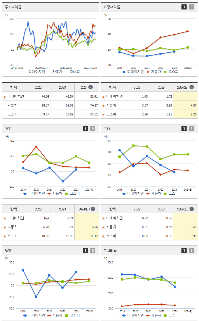 티에이치엔_섹터분석