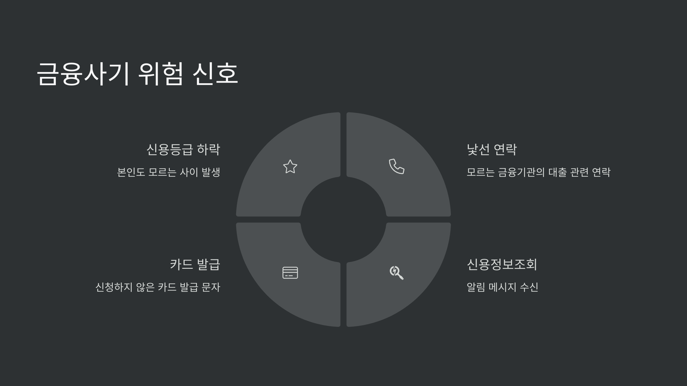 여신거래안심차단서비스 신청 및 해제