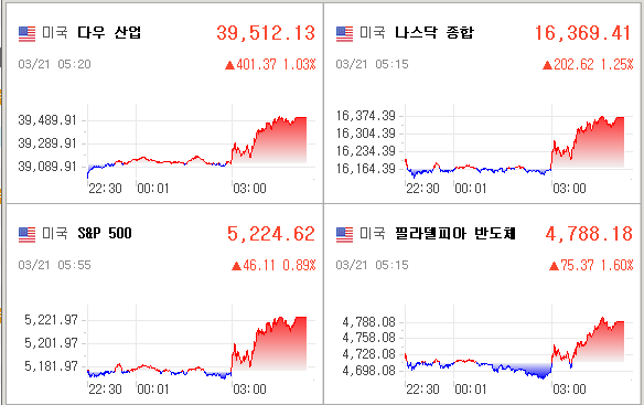미국증시