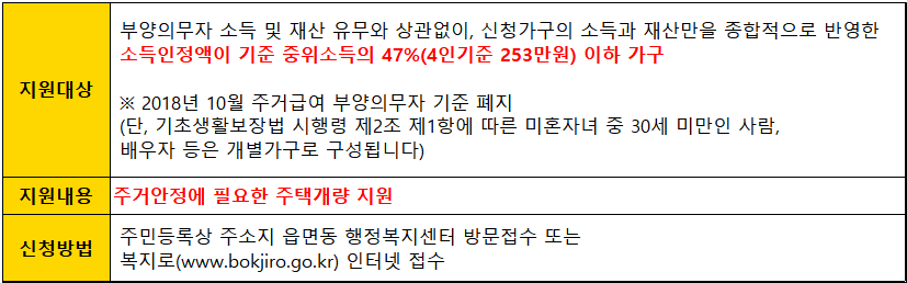 주거급여-자가가구-지원대상-및 -지원내용
