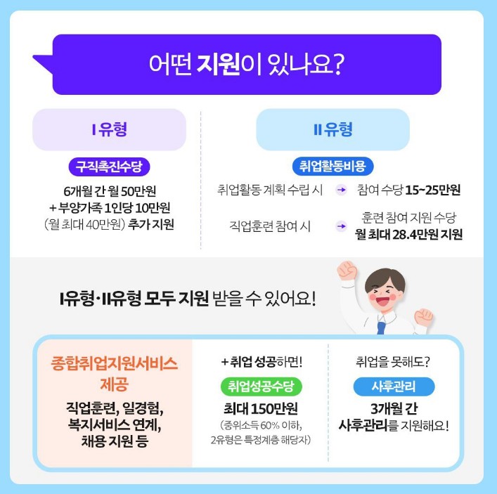 국민취업지원제도