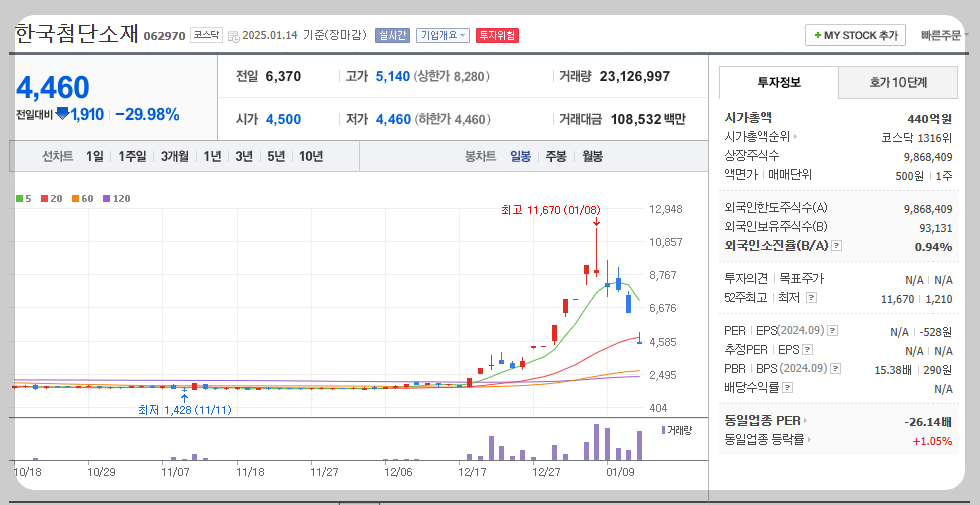 한국첨단소재 주가분석