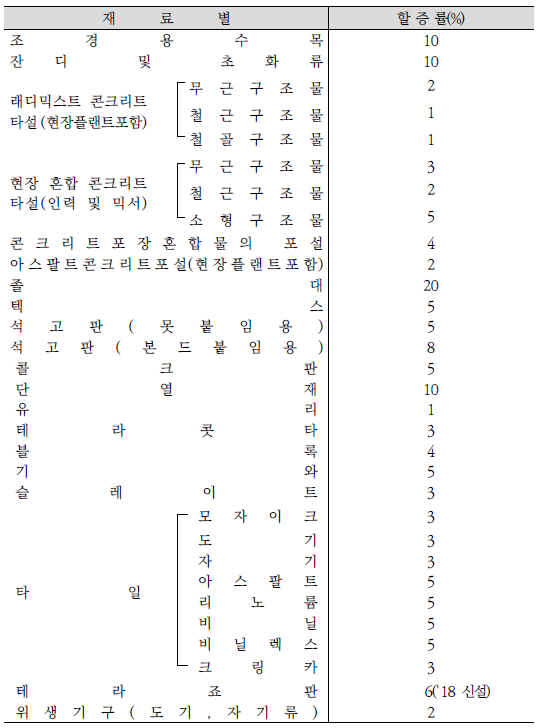 할증-기타재료2.PNG
