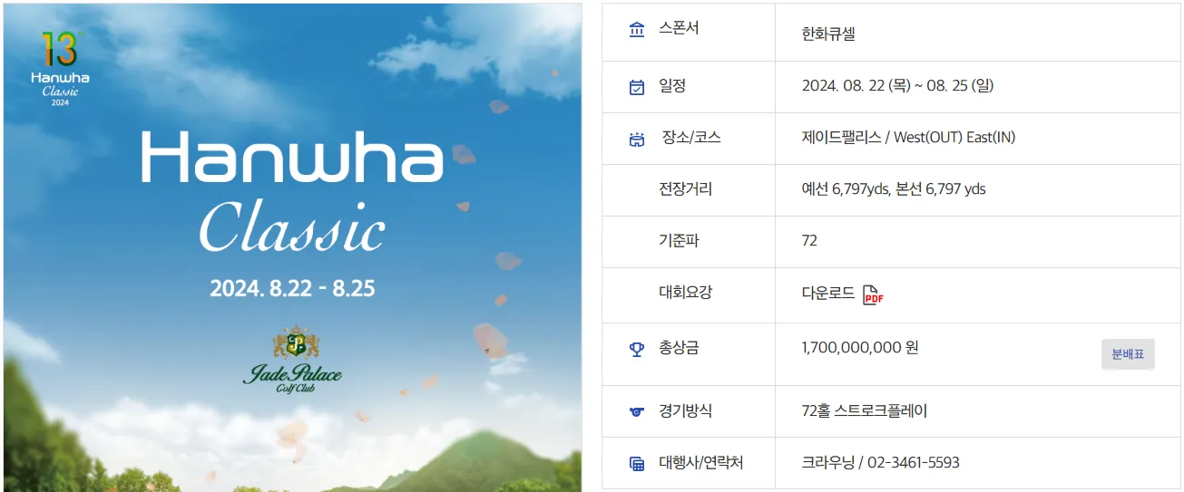 한화 클래식 순위 실시간