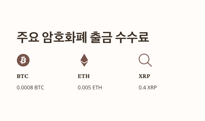 주요-암호화폐-출금-수수료-정리(BTC-ETH-XRP)