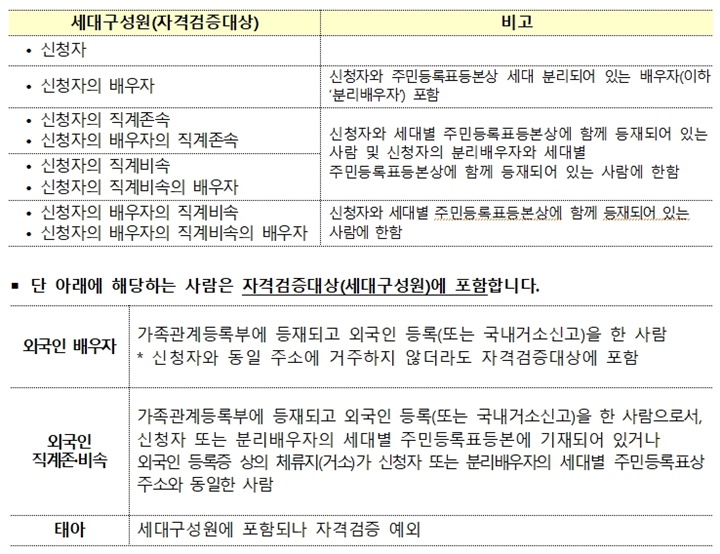 파주운정3-A37블록-국민임대-입주자모집-세대구성원