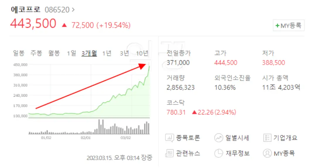 에코프로 주가 차트