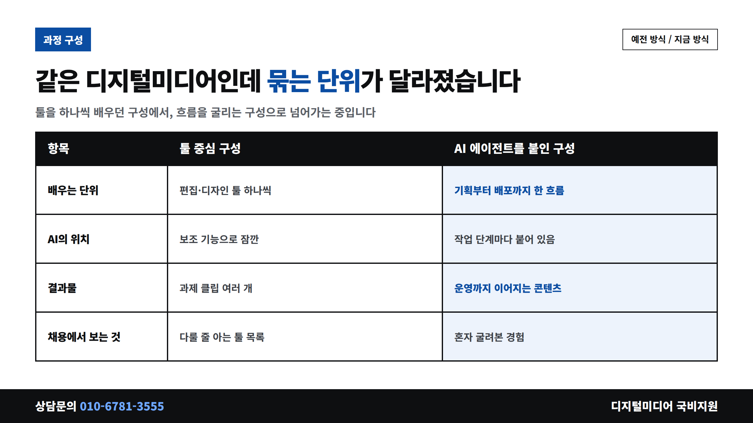툴 중심 구성과 AI 에이전트를 붙인 구성 비교표