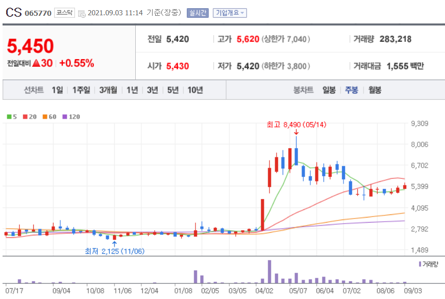 이재명 관련주 대장주 이재명 관련주 대장주