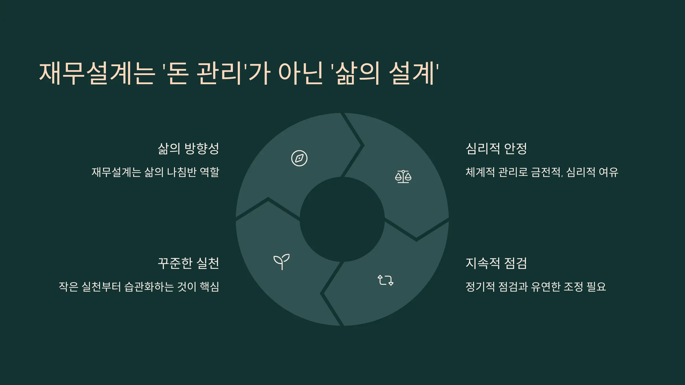 재무설계는 '돈 관리'가 아닌 '삶의 설계'