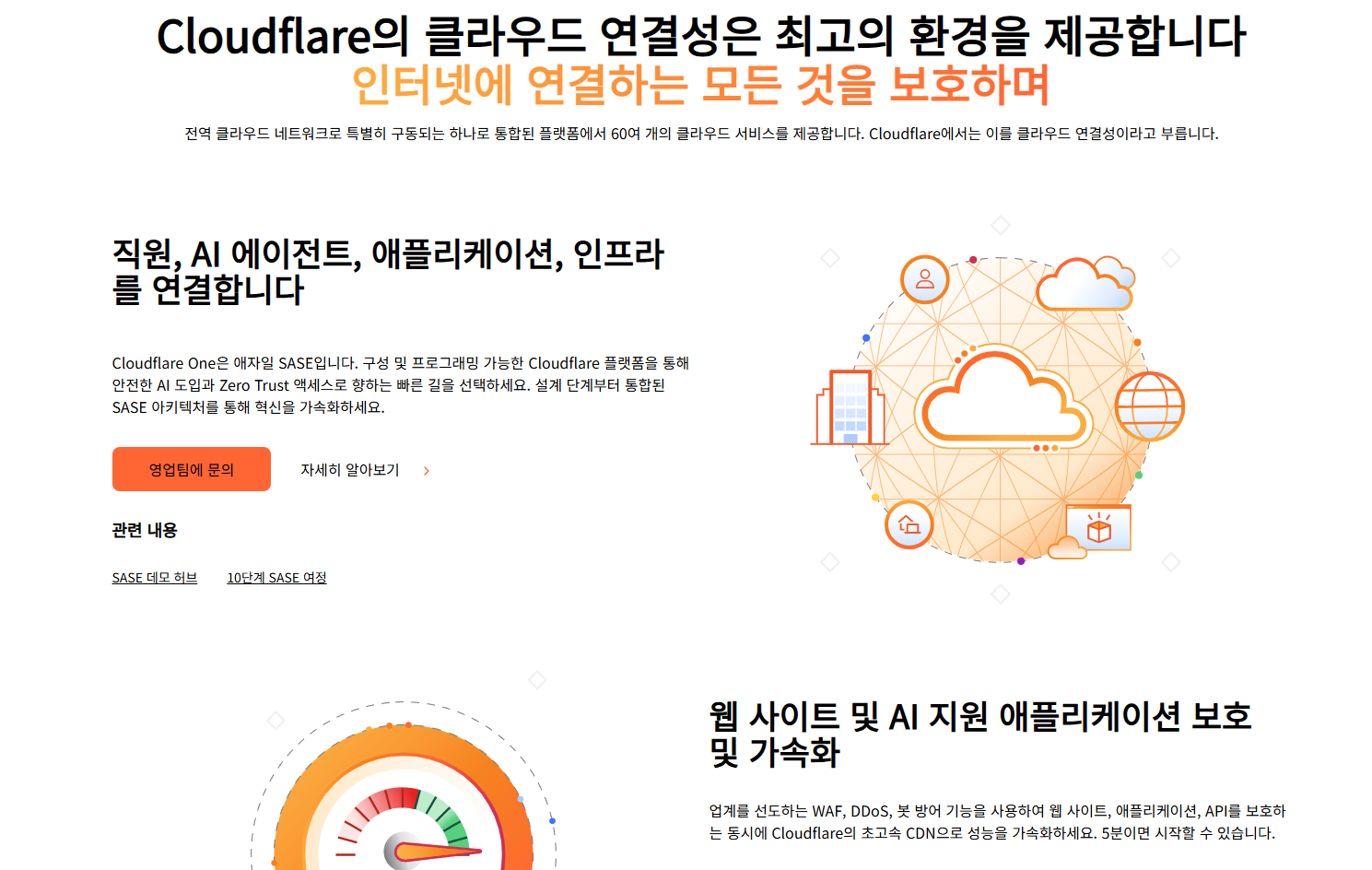 클라우드플레어