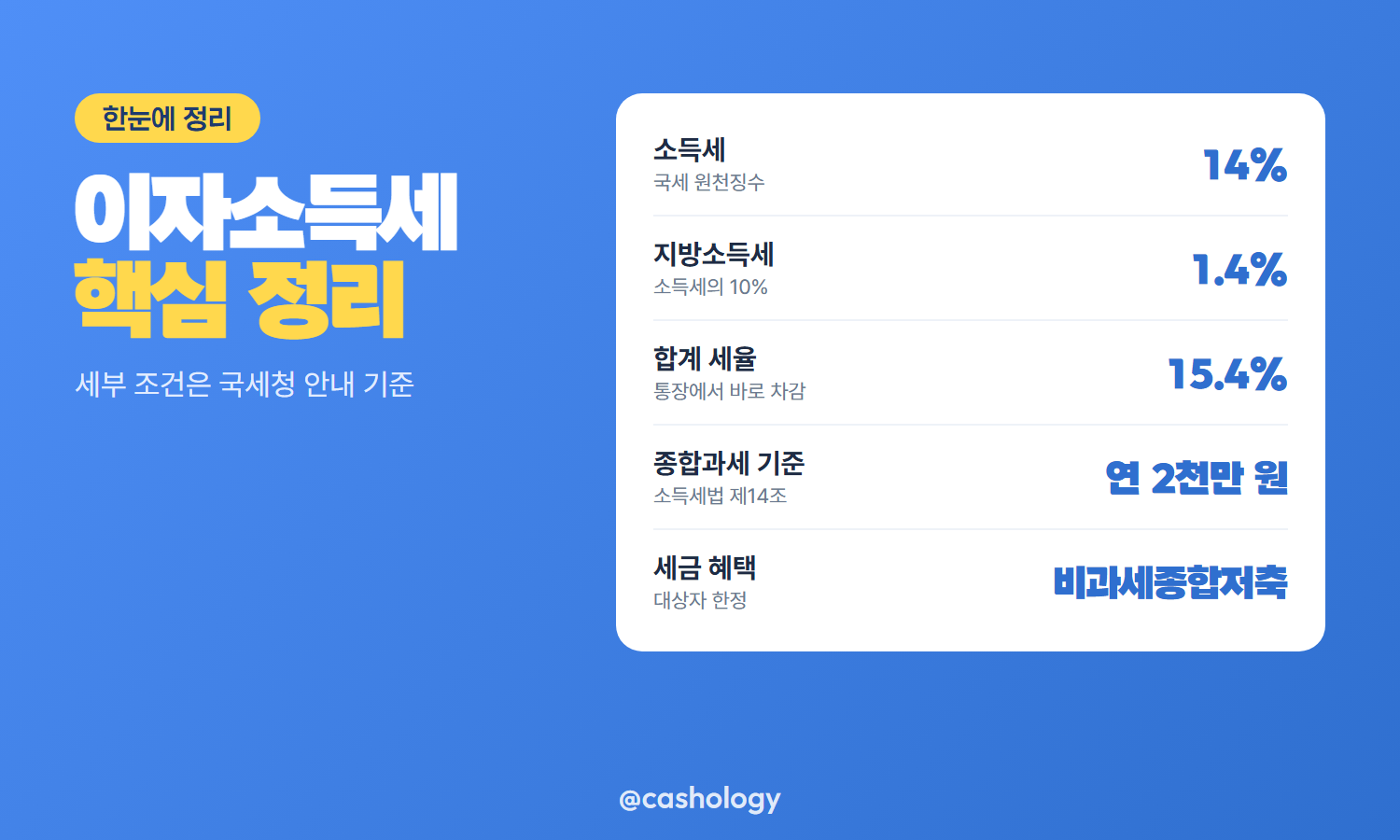 이자소득세 구성 세율 표