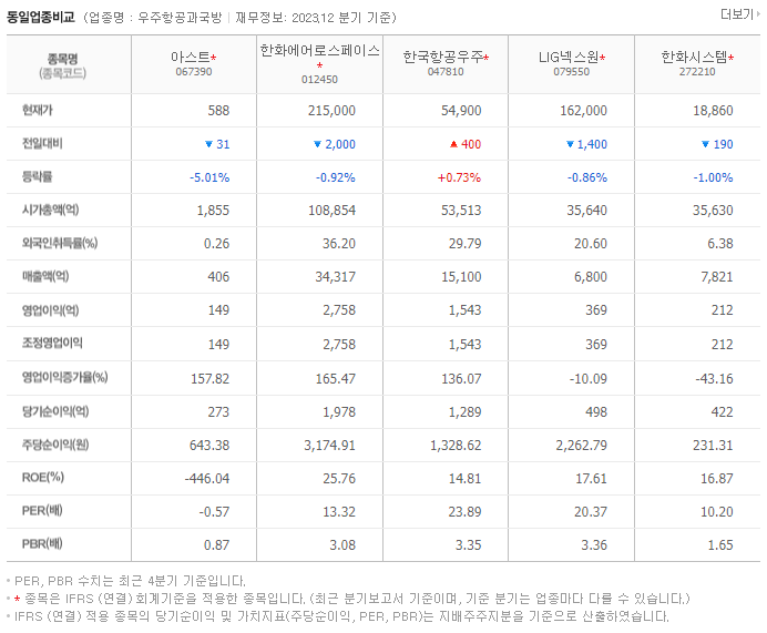 아스트_동종업비교자료