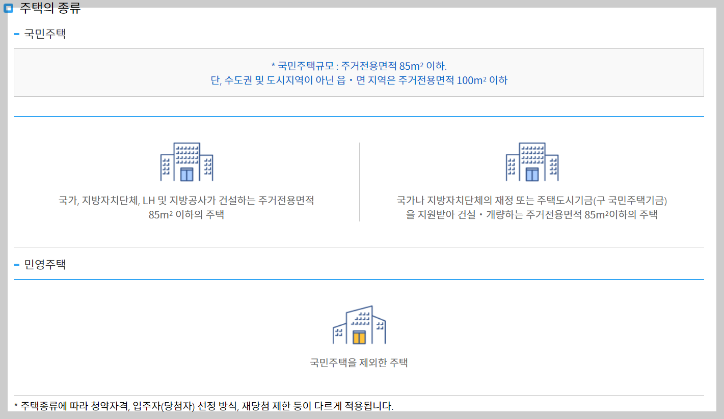2024 청약통장 2가지 변경 내용과 장단점: 통장 통합, 월 25만원 상향