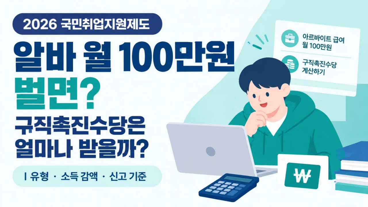 국민취업지원제도 2026년 아르바이트 월 100만원 소득과 구직촉진수당 감액 기준을 설명하는 대표이미지