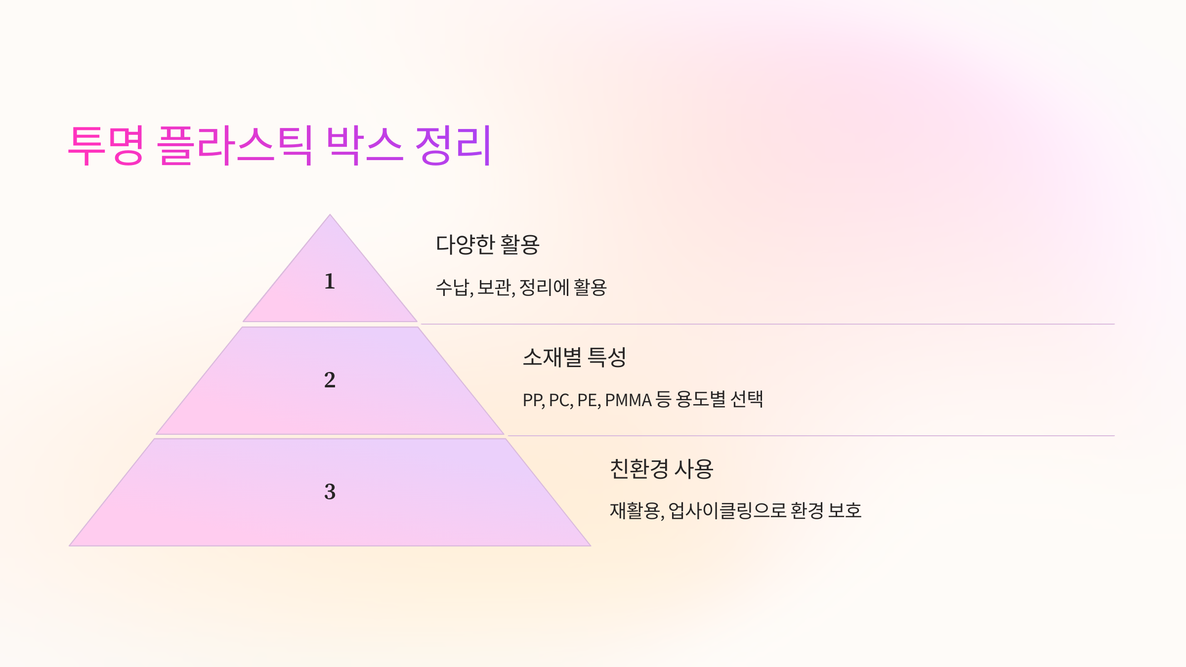 투명 플라스틱 박스 정리