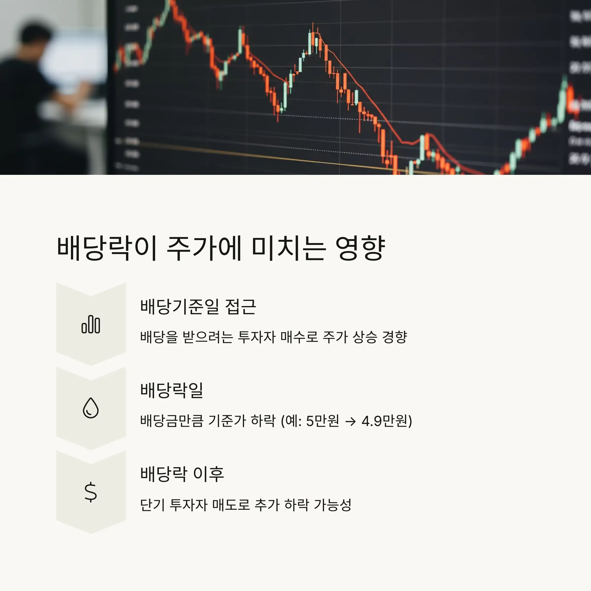 🎯 배당락일 투자 전략