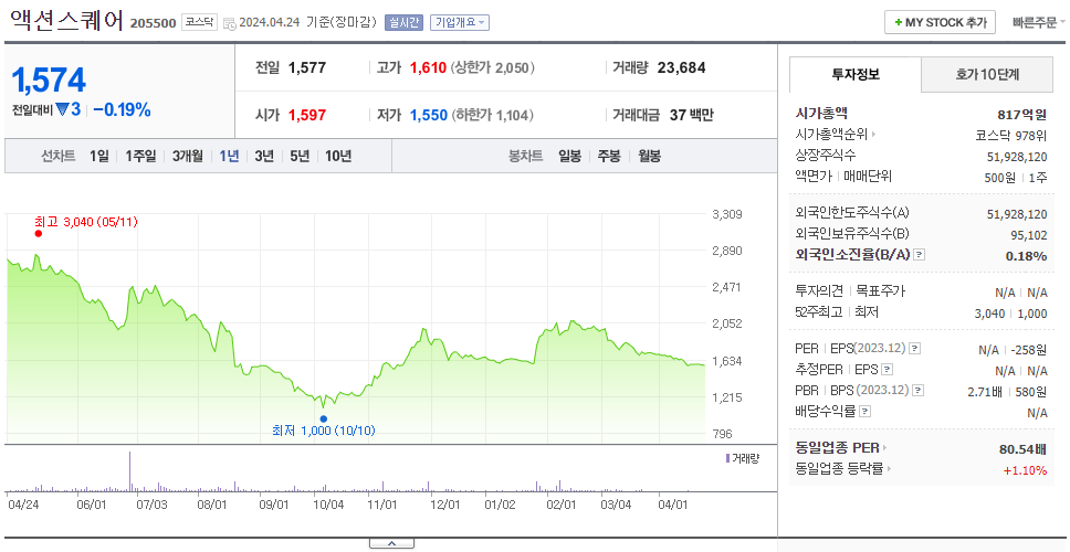 액션스퀘어_주가