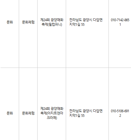 광양 문화누리카드 사용처