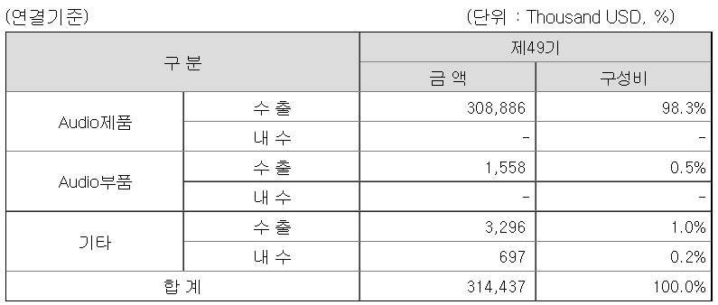 아남전자 매출 구조