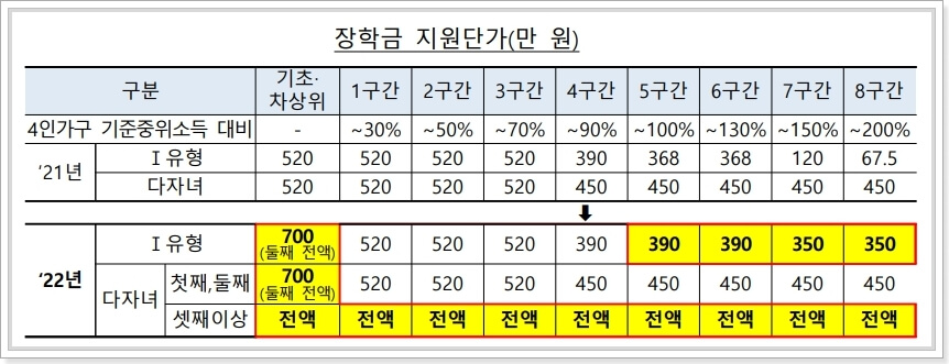 장학금-지원단가