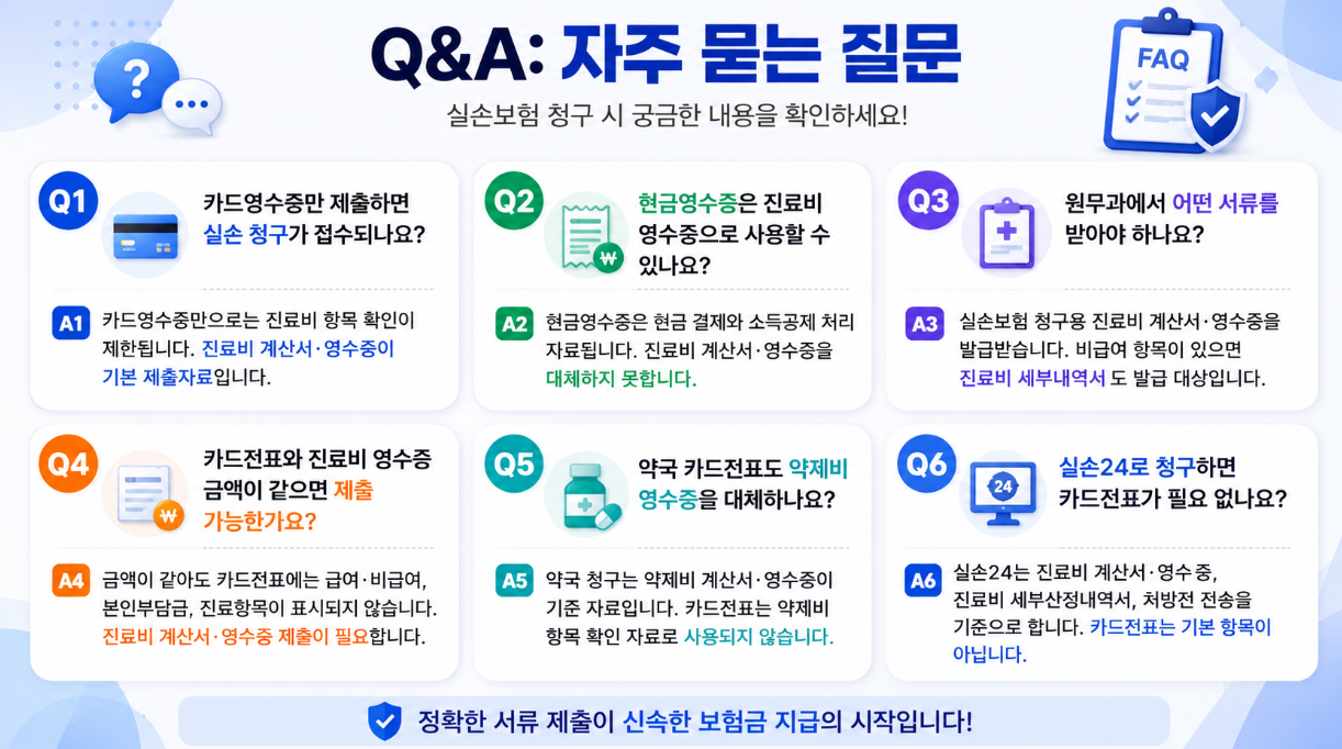 카드영수증, 현금영수증, 원무과 발급 서류, 약국 카드전표, 실손24 청구 기준을 Q&amp;A 형식으로 정리한 인포그래픽