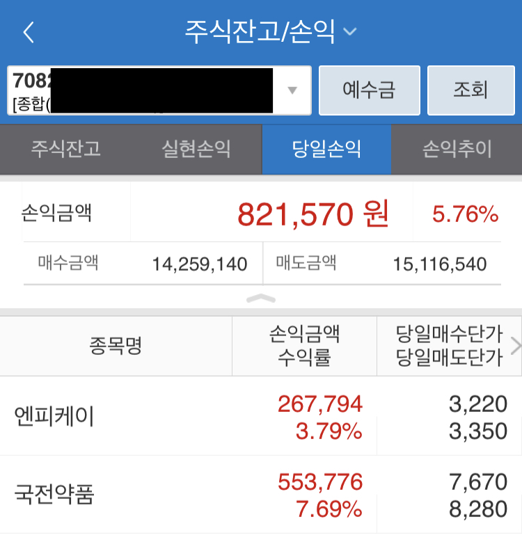 엔피케이, 국전약품 투자 수익금액(수익률)