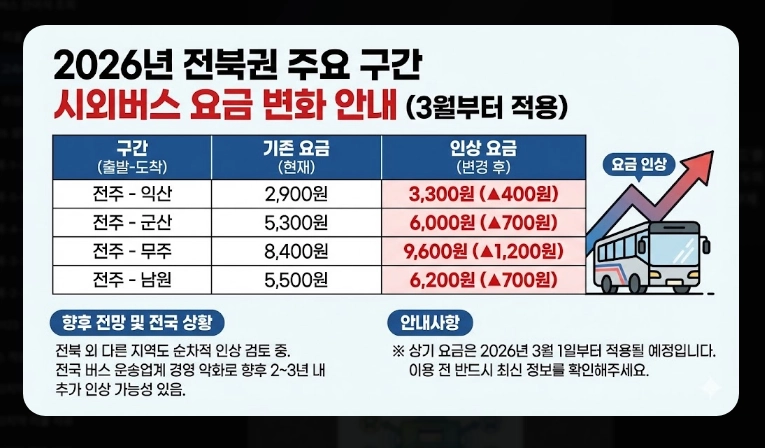 설날 고속버스 요금(일정,정책)(2026년+수수료)